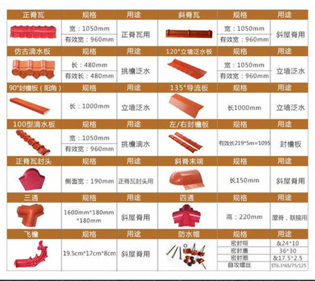 琉璃瓦屋脊構(gòu)件名稱、規(guī)格和用途