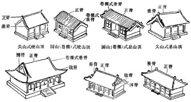 琉璃瓦和屋脊瓦蓋結(jié)構(gòu)屋的構(gòu)件